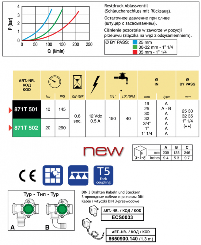 Technical data of the main valve series 871