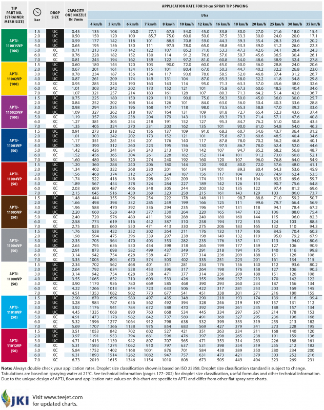 TeeJet AccuPulse TwinJet Twin flat spray nozzles