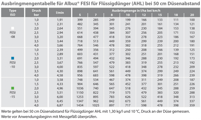 Agrotop Six-Hole Nozzle FESI