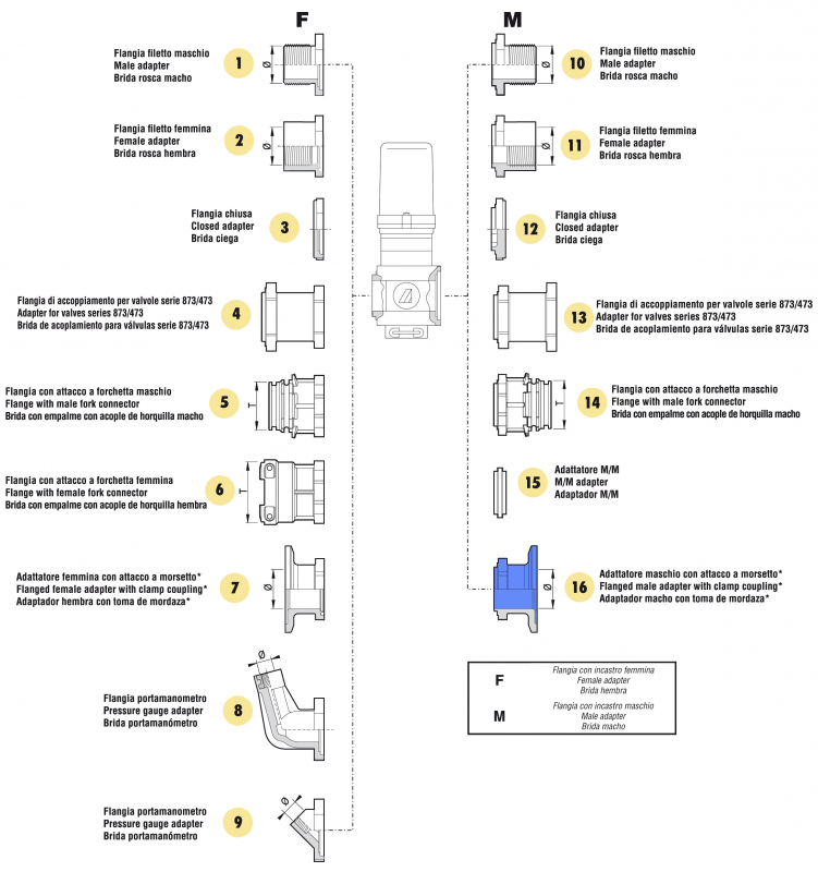 Arag Adapter with clamp for Kamlok