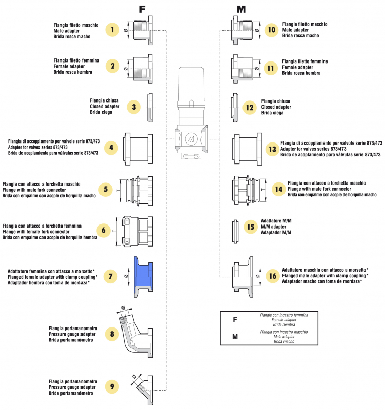 Arag Adapter with clamp for Kamlok