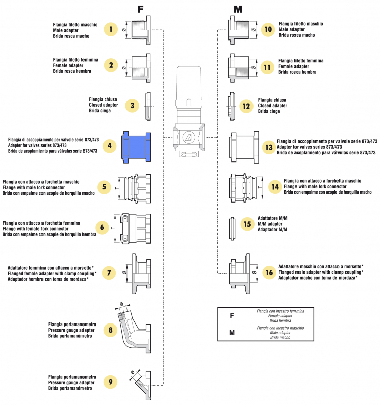 Arag connection adapter F female part