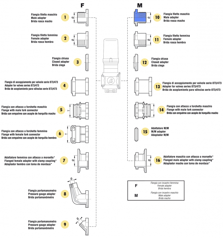 Arag adapter male thread valve series 863