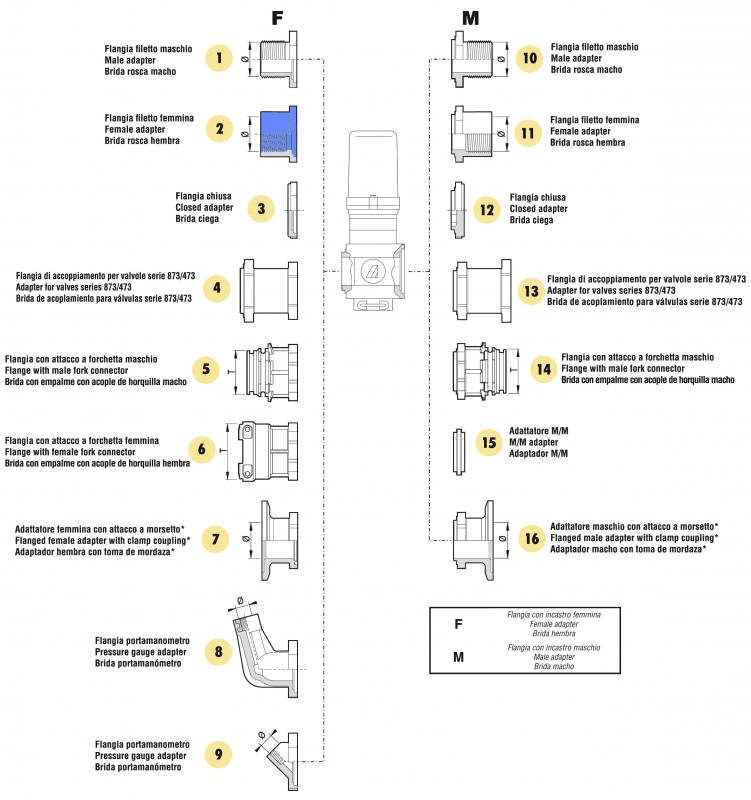 Arag adapter female thread valve series 863