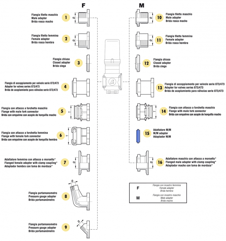 Arag adapter closed valve series 863 male part