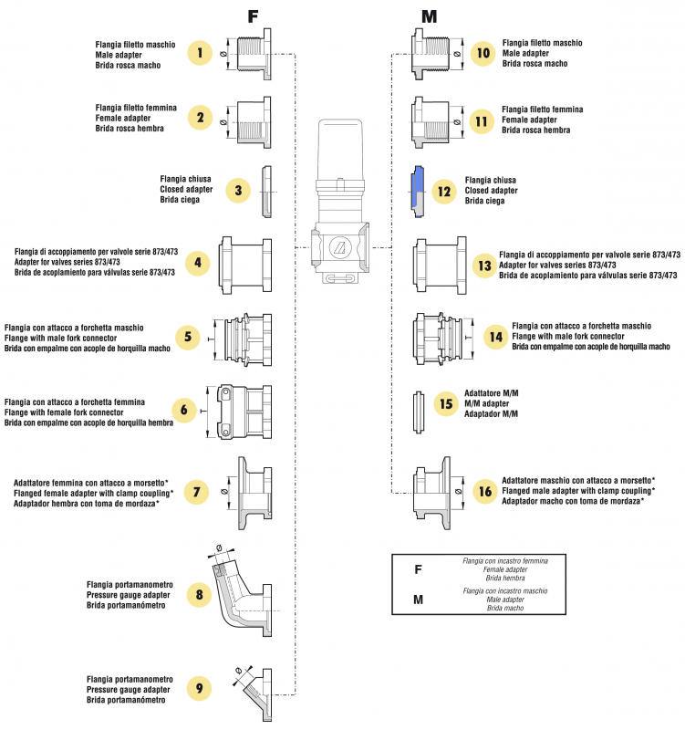 Arag adapter closed valve series 863 male part