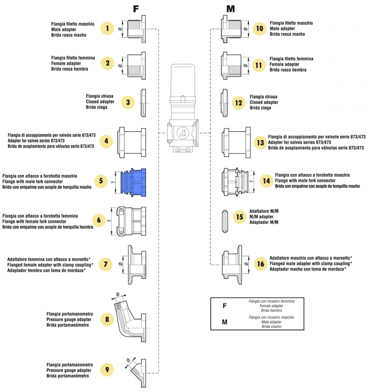 Arag Flange with T5 connection female part F