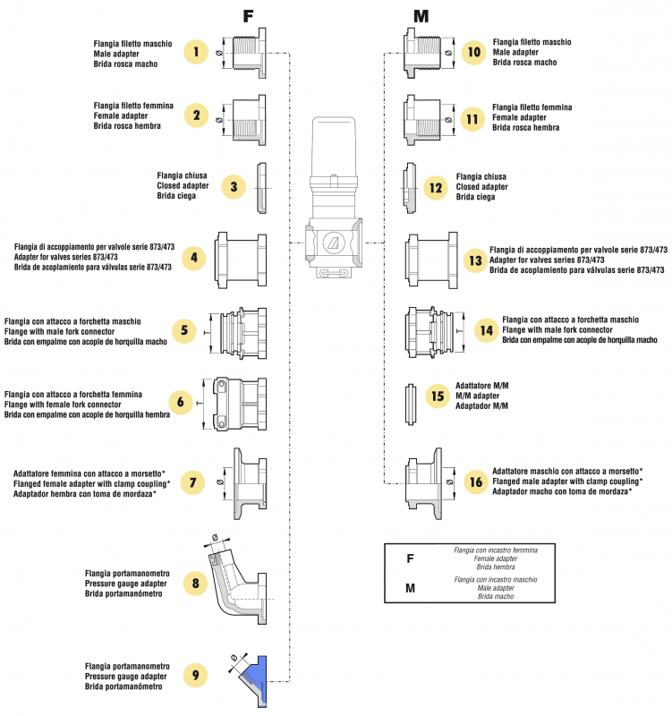 Arag Brass Manometer adapter valve series 863