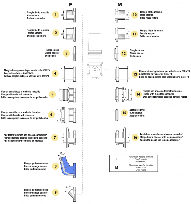 Arag Manometer adapter valve series 863