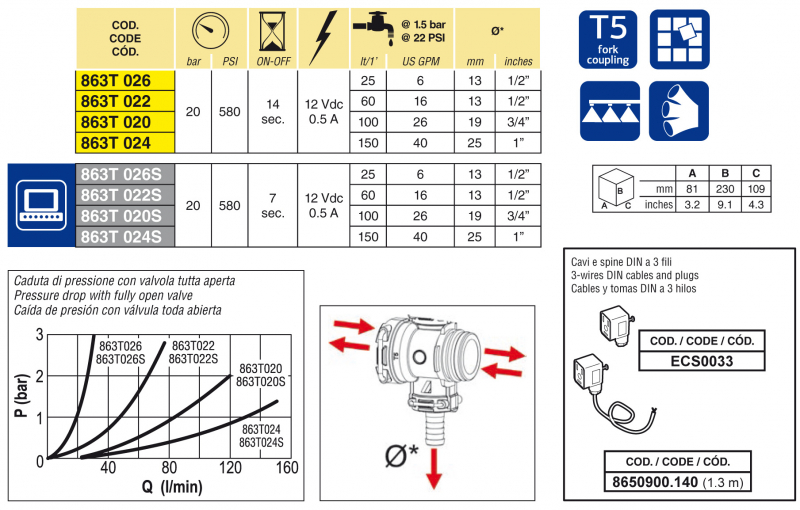 Arag Electric proportional control valve T5-connection series 863