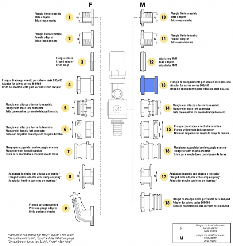 Arag connection adapter M male part