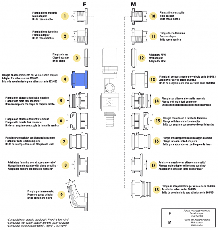Arag connection adapter F female part
