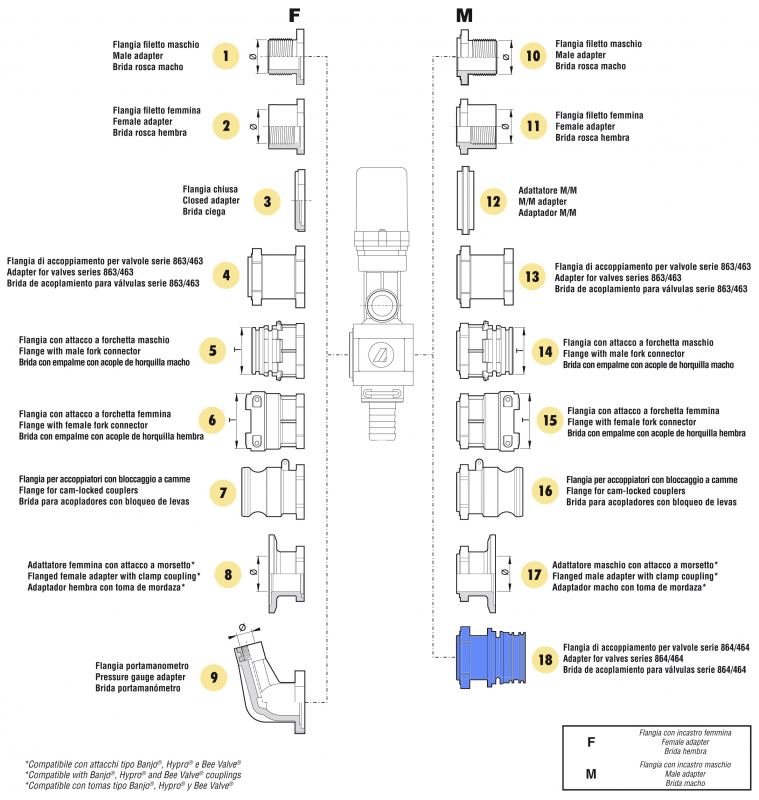 Arag connection adapter M male part