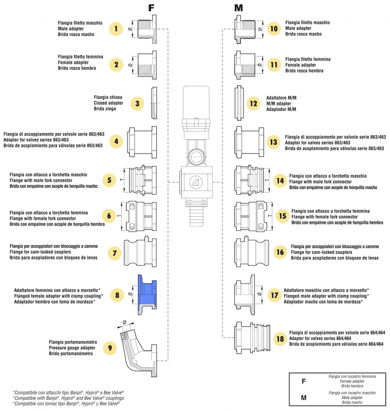 Arag Adapter with clamp for Kamlok