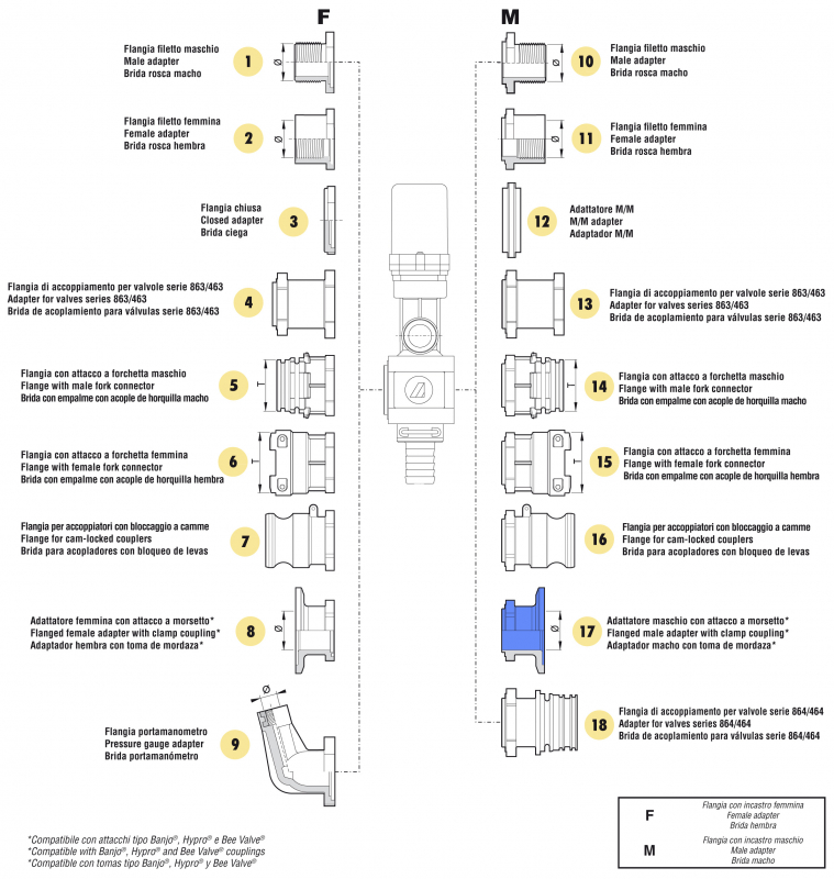 Arag Adapter with clamp for Kamlok