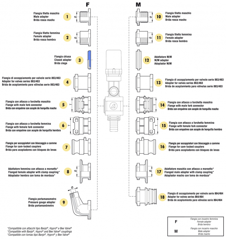 Arag adapter closed valve series 873
