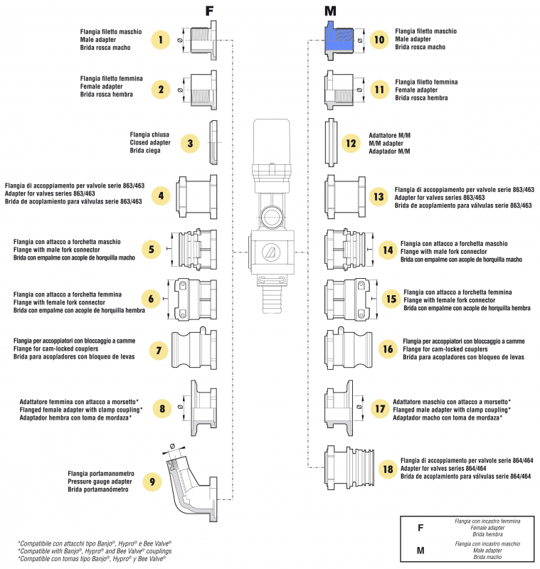 Arag adapter male thread valve series 873