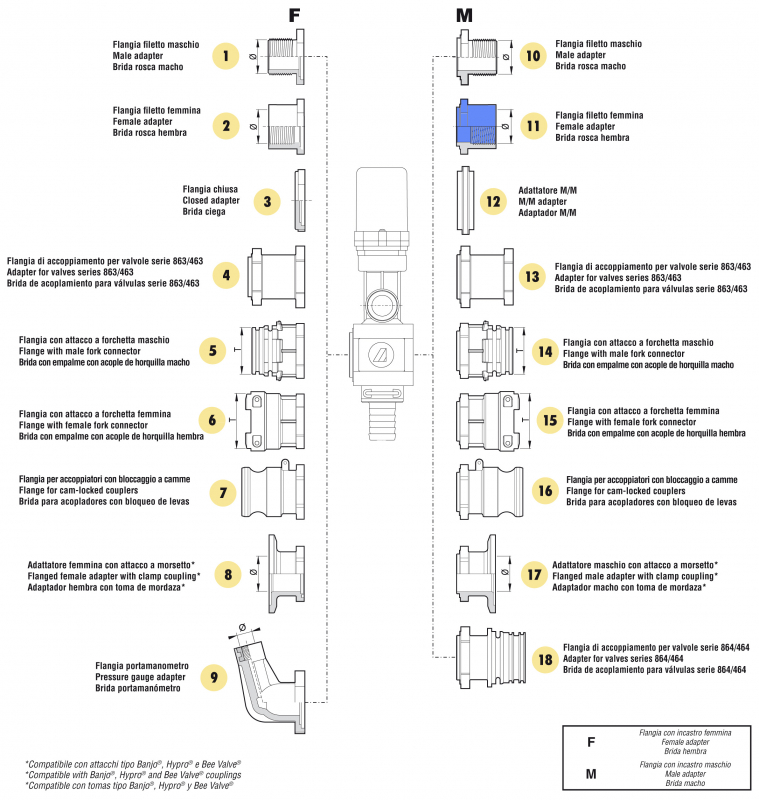 Arag adapter female thread valve series 873