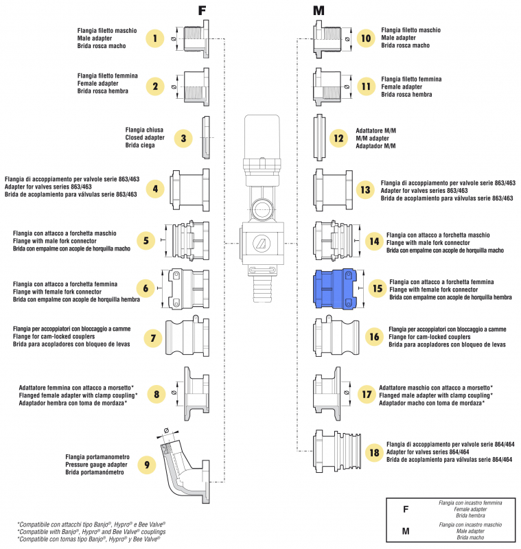 Arag Flange with T6-fork-female-connection 873
