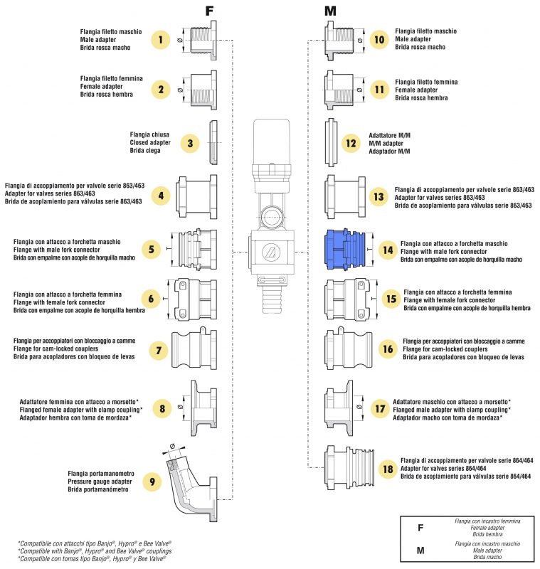 Arag Flange with T-fork-connection male part M