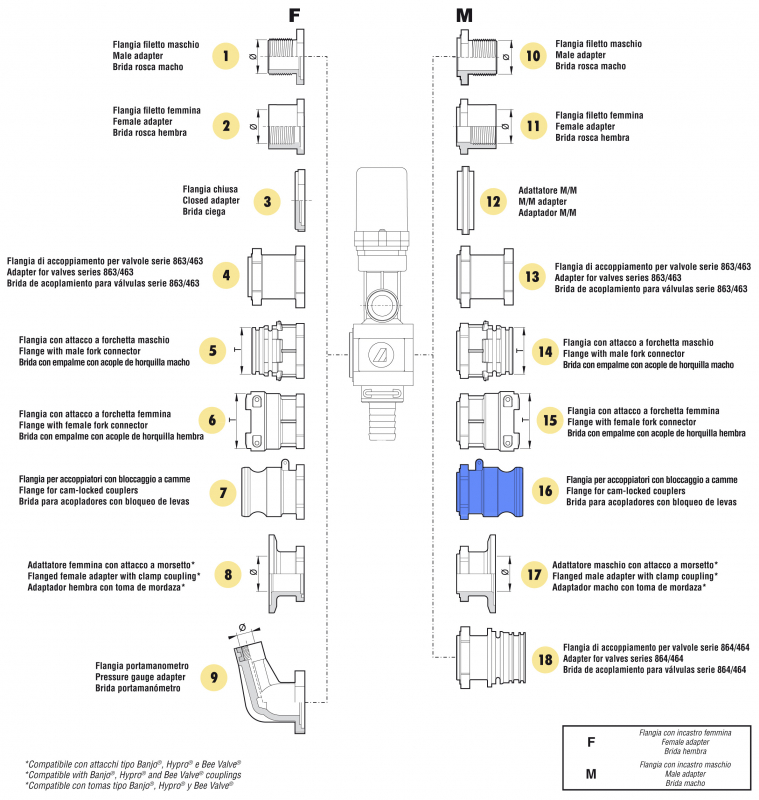 Arag Flange Kamlok connection female part M