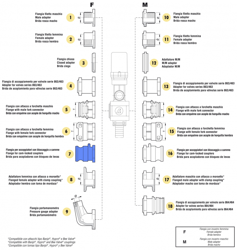Arag Flange Kamlok connection female part F