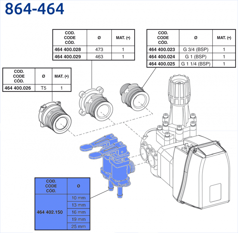Arag Main valve 864 | 464 Connection 2 manual sections