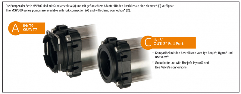 Arag multi-stage centrifugal pump MSP800 connection variants