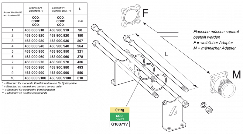 Arag Mounting Kit for control units