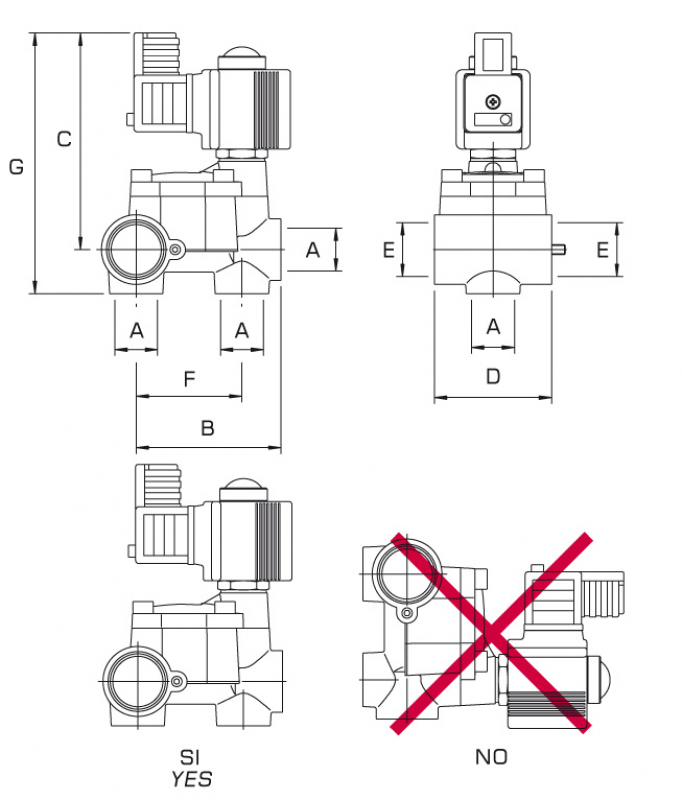 Braglia Solenoid valve M200 for Control Unit 20 | 40 bar
