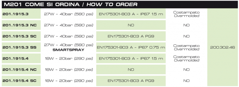 Braglia Solenoid valve M201 for Control Unit 20 | 40 bar