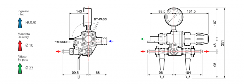Comet Control Unit GCP 3 outlets