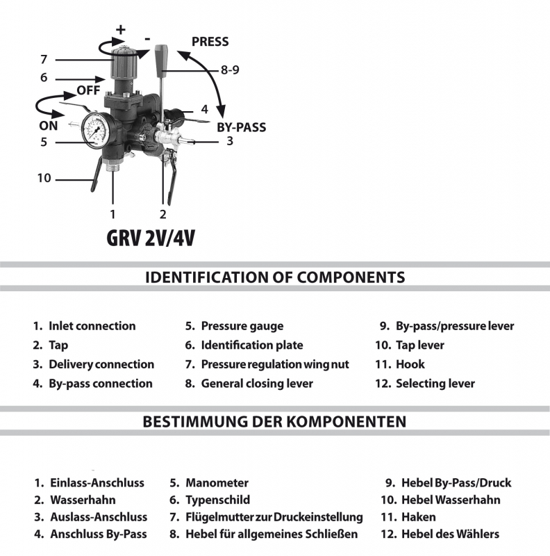 Comet Control Unit GRV components