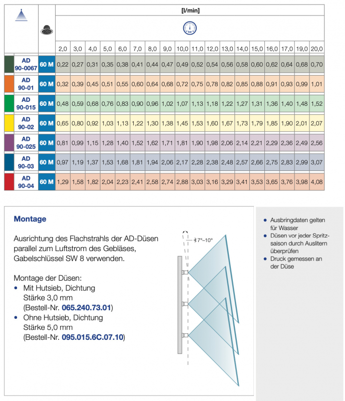 Lechler AD Nozzle Ceramic table
