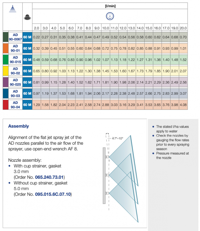 Lechler AD Nozzle Ceramic table