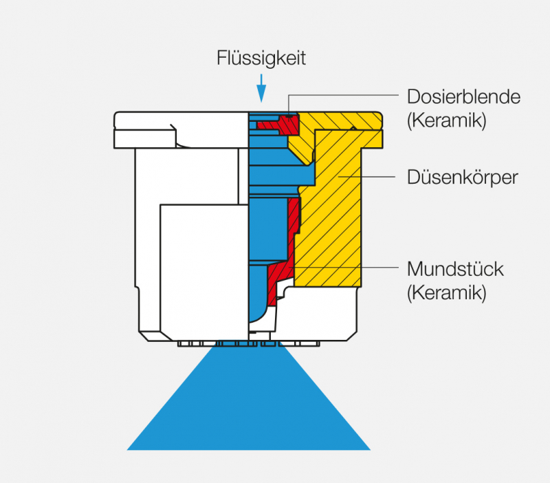 Lechler AD Nozzle Ceramic