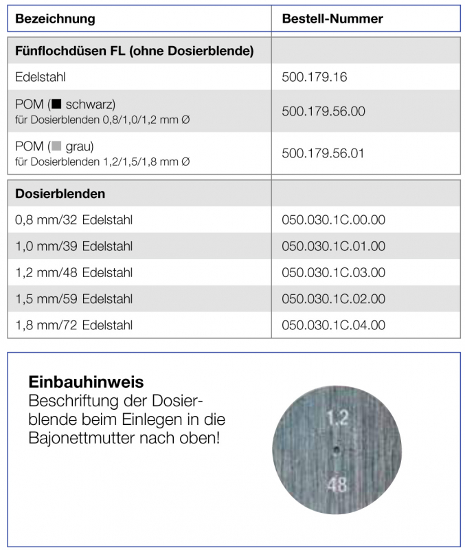 Lechler Dosing dice size table