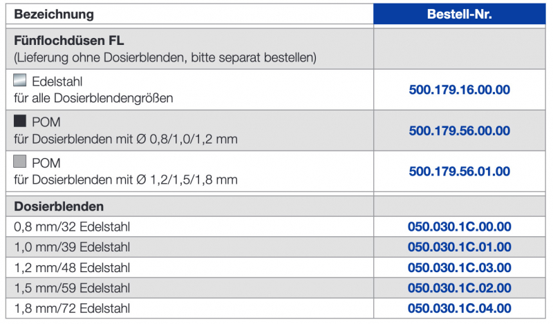 Lechler Dosierblenden Fünflochdüsen Tabelle