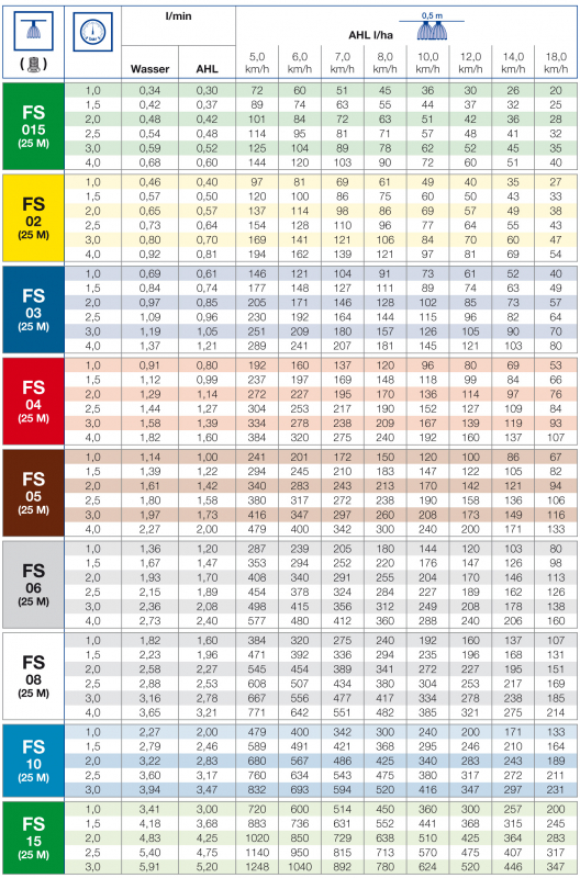 Lechler FS Nozzle for UAN table