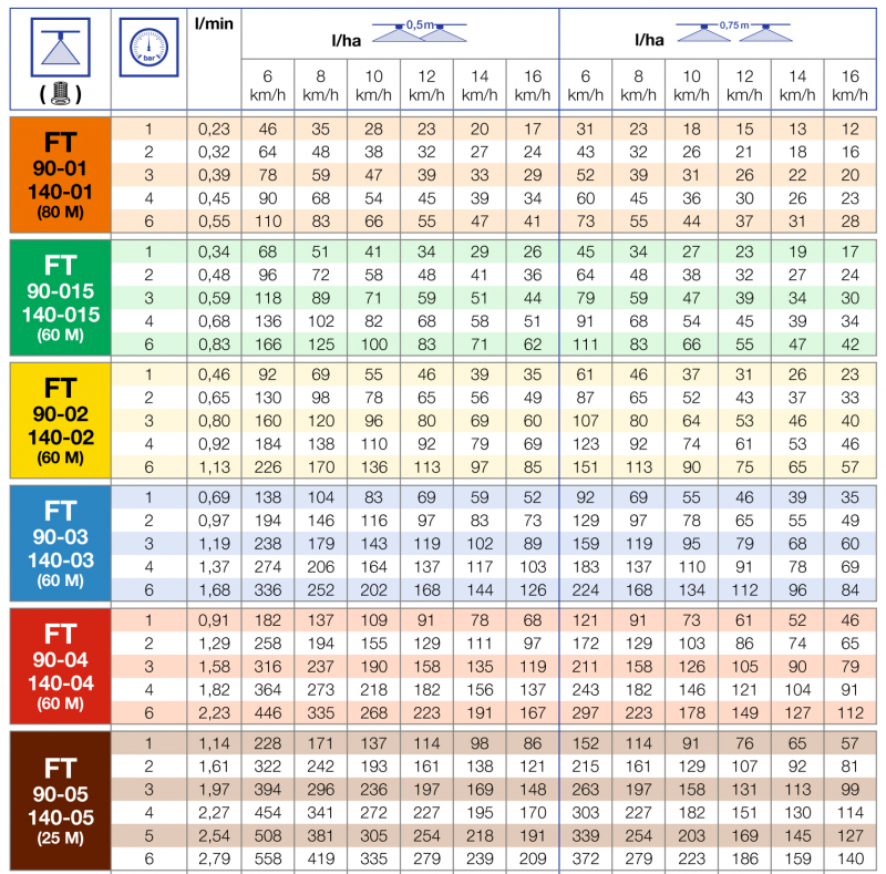 Lechler Tongue Nozzle FT 90