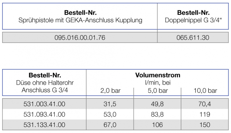 Lechler Spray gun with GEKA coupling