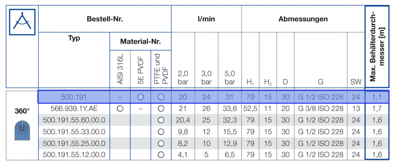Lechler MicroWhirly Kanisterreinigung 360°