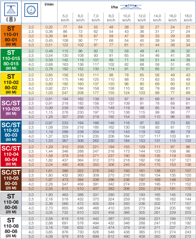 Lechler ST 110° spray table