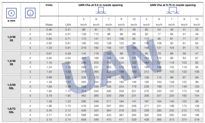 Lechler AHL application table