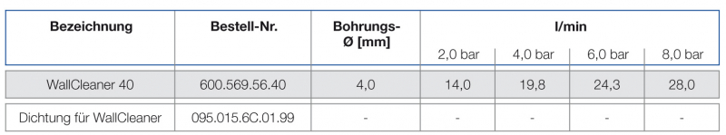 Lechler WallCleaner Tabelle