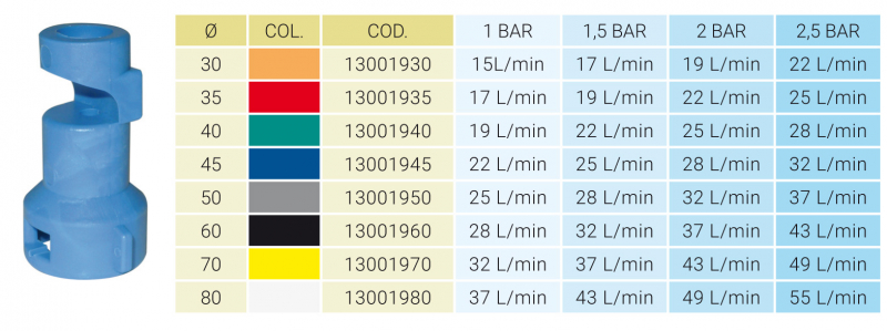 Polmac Nozzle for Washing Tanks Rotor