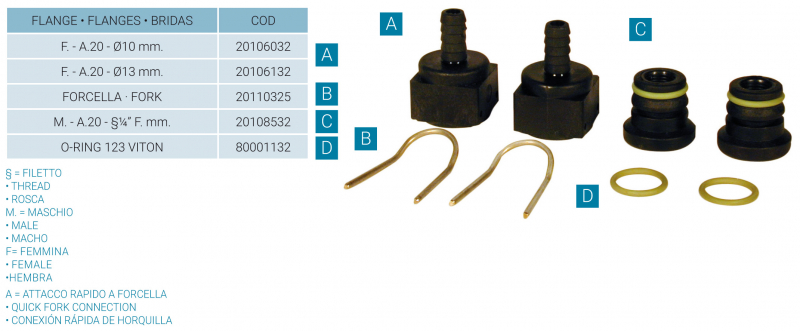 Polmac Connecting versions