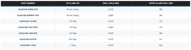 TeeJet Triple Nozzle Body Typ QJ24216B table
