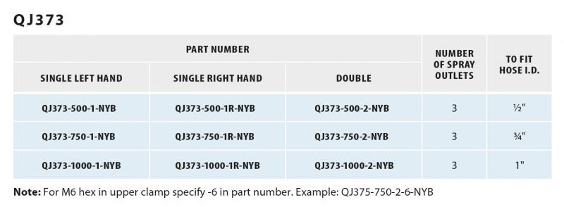 TeeJet Triple Nozzle Body Typ QJ373 table