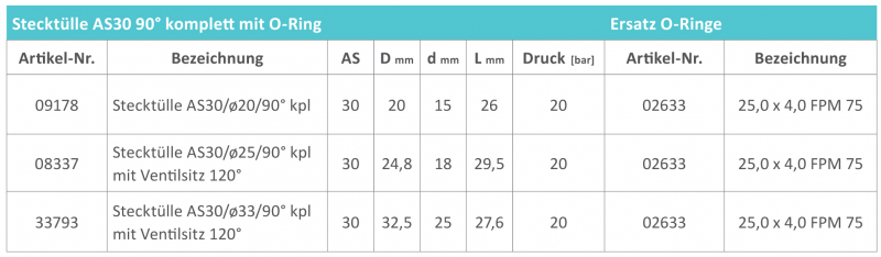 Rau angle plug-in grommets AS30 with hose connection